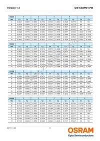 GW CS8PM1.PM-LRLT-XX54-1 Datasheet Page 8