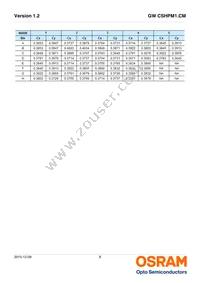 GW CSHPM1.CM-KRKT-A737-1-350-R18 Datasheet Page 8