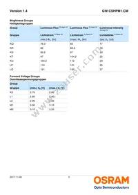 GW CSHPM1.CM-KSKU-XX57-1-350-R18 Datasheet Page 5