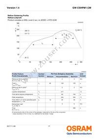 GW CSHPM1.CM-KSKU-XX57-1-350-R18 Datasheet Page 17