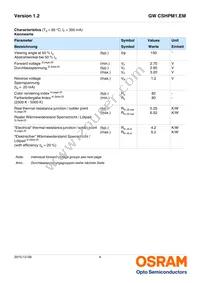 GW CSHPM1.EM-KTLP-XX58-1 Datasheet Page 4