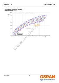 GW CSHPM1.EM-KTLP-XX58-1 Datasheet Page 6