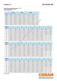 GW CSHPM1.EM-KTLP-XX58-1 Datasheet Page 7