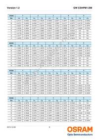 GW CSHPM1.EM-KTLP-XX58-1 Datasheet Page 8