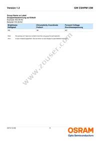 GW CSHPM1.EM-KTLP-XX58-1 Datasheet Page 9