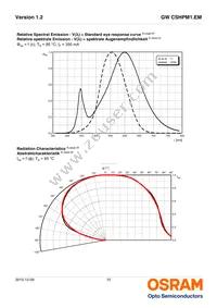 GW CSHPM1.EM-KTLP-XX58-1 Datasheet Page 10