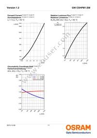 GW CSHPM1.EM-KTLP-XX58-1 Datasheet Page 11