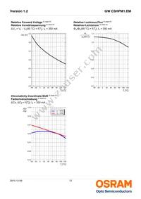 GW CSHPM1.EM-KTLP-XX58-1 Datasheet Page 12