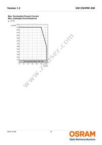 GW CSHPM1.EM-KTLP-XX58-1 Datasheet Page 13