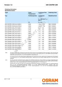 GW CSHPM1.EM-LQLS-XX54-1 Datasheet Page 2