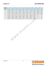 GW CSSRM1.BM-MPMR-XX55-1 Datasheet Page 8