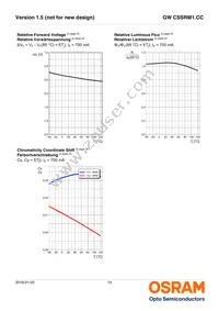 GW CSSRM1.CC-MQMS-5R8T-1-700-R18 Datasheet Page 13