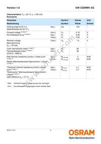 GW CSSRM1.EC-MPMR-5YC8-1 Datasheet Page 4