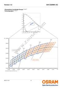 GW CSSRM1.EC-MPMR-5YC8-1 Datasheet Page 6