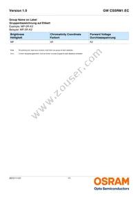 GW CSSRM1.EC-MPMR-5YC8-1 Datasheet Page 11