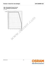 GW CSSRM1.EC-MSMU-5L7N-1-700-R18 Datasheet Page 15