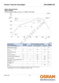 GW CSSRM1.EC-MSMU-5L7N-1-700-R18 Datasheet Page 19