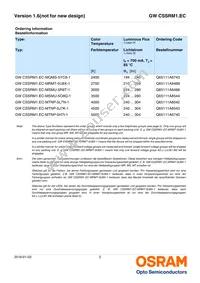 GW CSSRM1.EC-MTNP-5L7N-1-700-R18 Datasheet Page 2