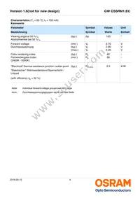 GW CSSRM1.EC-MUNQ-5H7I-1-700-R18 Datasheet Page 4