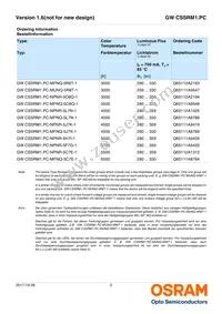 GW CSSRM1.PC-MFNQ-5L7N-1-700-R18 Datasheet Page 2