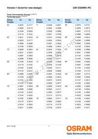 GW CSSRM1.PC-MFNQ-5L7N-1-700-R18 Datasheet Page 7