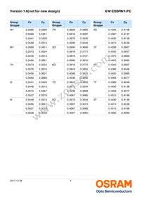 GW CSSRM1.PC-MFNQ-5L7N-1-700-R18 Datasheet Page 9