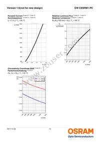 GW CSSRM1.PC-MFNQ-5L7N-1-700-R18 Datasheet Page 12