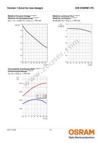 GW CSSRM1.PC-MFNQ-5L7N-1-700-R18 Datasheet Page 13