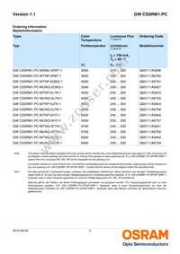 GW CSSRM1.PC-MUNQ-5L7N-1-700-R18 Datasheet Page 2