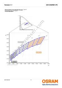 GW CSSRM1.PC-MUNQ-5L7N-1-700-R18 Datasheet Page 6