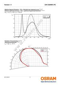 GW CSSRM1.PC-MUNQ-5L7N-1-700-R18 Datasheet Page 11