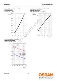 GW CSSRM1.PC-MUNQ-5L7N-1-700-R18 Datasheet Page 12