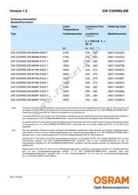 GW CSSRM2.EM-M5M7-A838-1 Datasheet Page 2