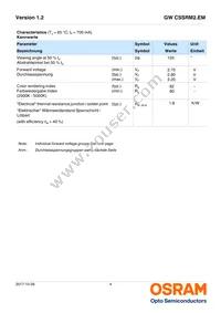 GW CSSRM2.EM-M5M7-A838-1 Datasheet Page 4