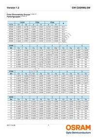 GW CSSRM2.EM-M5M7-A838-1 Datasheet Page 7