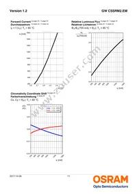 GW CSSRM2.EM-M5M7-A838-1 Datasheet Page 11