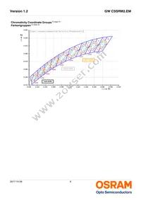 GW CSSRM2.EM-M8MF-A535-1-700-R18 Datasheet Page 6