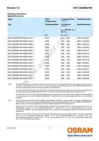 GW CSSRM2.PM-N3N5-XX55-1-700-R18 Datasheet Page 2