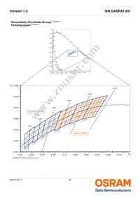 GW DASPA1.EC-HPHR-5M7N-KM-100-R18-LM Datasheet Page 6