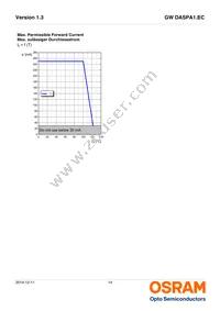 GW DASPA1.EC-HPHR-5M7N-KM-100-R18-LM Datasheet Page 14