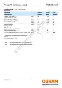 GW DASPA1.EC-HQHS-5H7I-KM-100-R18 Datasheet Page 4