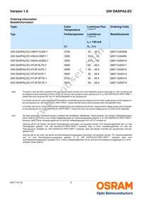 GW DASPA2.EC-HTJP-5C7E-1 Datasheet Page 2
