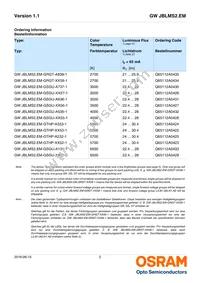 GW JBLMS2.EM-GRGT-A838-1-65-R18 Datasheet Page 2