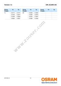 GW JCLMS1.EC-GUHQ-5F7G-L1N2-65-R18 Datasheet Page 10