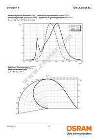 GW JCLMS1.EC-GUHQ-5F7G-L1N2-65-R18 Datasheet Page 12