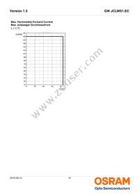 GW JCLMS1.EC-GUHQ-5F7G-L1N2-65-R18 Datasheet Page 15