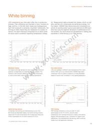 GW JCLMS1.EC-HPHR-5L7N-L1N2-65-R18-XX Datasheet Page 13