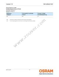 GW JDSLS1.EC-FSFT-6C6E-1-120-R18-IND Datasheet Page 11