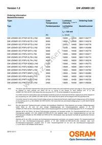 GW JDSMS1.EC-FTFU-7W-L2M2-120-R18-LM Datasheet Page 2