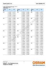 GW JDSMS1.PC-FSFU-5R8T-L1N2 Datasheet Page 7